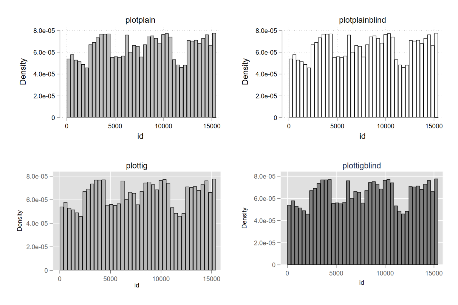 Stata | 绘图Scheme – 禾道亭